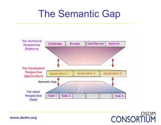 Introduction to DSDM