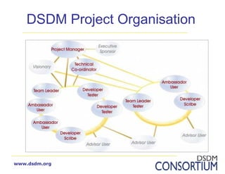 Introduction to DSDM