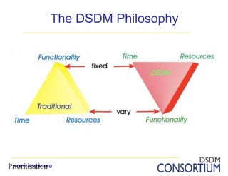 Introduction to DSDM