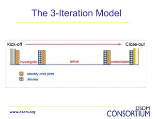 Introduction to DSDM