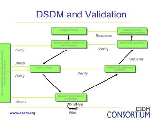 Introduction to DSDM