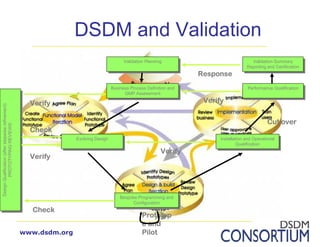 Introduction to DSDM