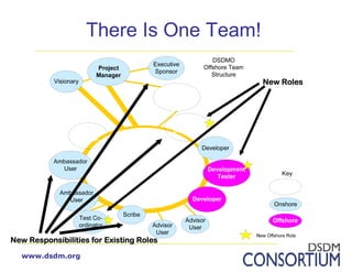 Introduction to DSDM