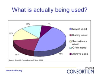 Introduction to DSDM