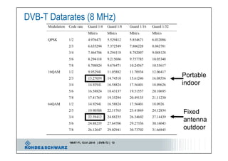 Introduction to DVB T2 "Second Generation Digital Terrestrial Video ...