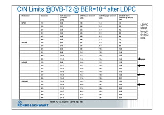 Introduction to DVB T2 "Second Generation Digital Terrestrial Video ...