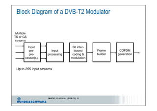 Introduction to DVB T2 "Second Generation Digital Terrestrial Video ...