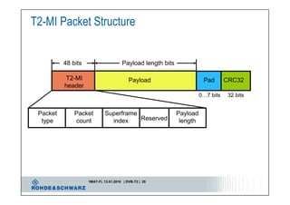 Introduction to DVB T2 "Second Generation Digital Terrestrial Video ...