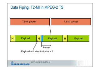 Introduction to DVB T2 "Second Generation Digital Terrestrial Video ...