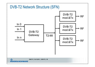 Introduction to DVB T2 "Second Generation Digital Terrestrial Video ...
