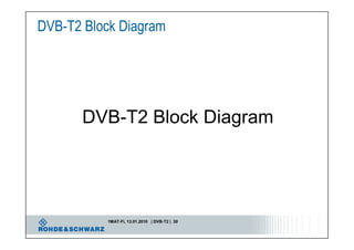 Introduction to DVB T2 "Second Generation Digital Terrestrial Video ...