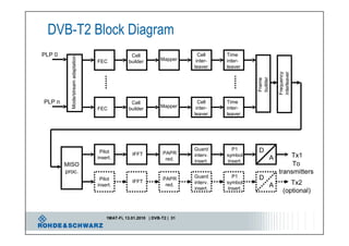 Introduction to DVB T2 "Second Generation Digital Terrestrial Video ...