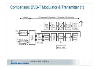 Introduction to DVB T2 "Second Generation Digital Terrestrial Video ...