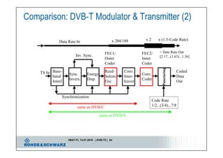 Introduction to DVB T2 "Second Generation Digital Terrestrial Video ...