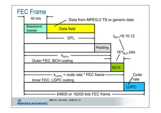 Introduction to DVB T2 "Second Generation Digital Terrestrial Video ...