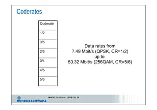 Introduction to DVB T2 "Second Generation Digital Terrestrial Video ...