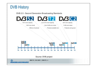Introduction to DVB T2 "Second Generation Digital Terrestrial Video ...