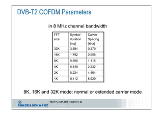 Introduction to DVB T2 "Second Generation Digital Terrestrial Video ...