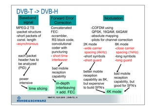Introduction to DVB T2 "Second Generation Digital Terrestrial Video ...