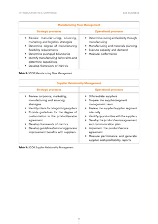 INTRODUCTION TO E-COMMERCE
95
B2B business
Manufacturing Flow Management
Strategic processes Operational processes
•	 Review manufacturing, sourcing,
marketing and logistics strategies
•	 Determine degree of manufacturing
flexibility requirements
•	 Determine push/pull boundaries
•	 Identify manufacturing constraints and
determine capabilities
•	 Develop framework of metrics
•	 Determine routing and velocity through
manufacturing
•	 Manufacturing and materials planning
•	 Execute capacity and demand
•	 Measure performance
Table 8: SCOR Manufacturing Flow Management
Supplier Relationship Management
Strategic processes Operational processes
•	 Review corporate, marketing,
manufacturing and sourcing
strategies
•	 Identify criteria for categorizing suppliers
•	 Provide guidelines for the degree of
customization in the product/service
agreement
•	 Develop framework of metrics
•	 Develop guidelines for sharing process
improvement benefits with suppliers
•	 Differentiate suppliers
•	 Prepare the supplier/segment
management team
•	 Review the supplier/supplier segment
internally
•	 Identify opportunities with the suppliers
•	 Develop the product/service agreement
and communication plan
•	 Implement the product/service
agreement
•	 Measure performance and generate
supplier cost/profitability reports
Table 9: SCOR Supplier Relationship Management
 