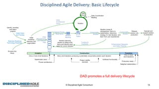 Disciplined Agile Delivery: Basic Lifecycle
DAD promotes a full delivery lifecycle
14© Disciplined Agile Consortium
 