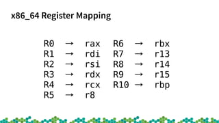 x86_64 Register Mapping
R6 rbx→
R7 r13→
R8 r14→
R9 r15→
R10 rbp→
R0 rax→
R1 rdi→
R2 rsi→
R3 rdx→
R4 rcx→
R5 r8→
 