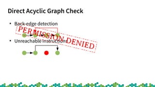 Direct Acyclic Graph Check
●
Back-edge detection
●
Unreachable instructions
PERMISSION DENIED
 