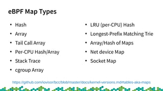 eBPF Map Types
●
Hash
●
Array
●
Tail Call Array
●
Per-CPU Hash/Array
●
Stack Trace
●
cgroup Array
●
LRU (per-CPU) Hash
●
Longest-Prefix Matching Trie
●
Array/Hash of Maps
●
Net device Map
●
Socket Map
https://github.com/iovisor/bcc/blob/master/docs/kernel-versions.md#tables-aka-maps
 