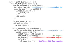 virtnet_poll [virtio_net]() {
receive_buf [virtio_net]() {
receive_mergeable [virtio_net]() {
bpf_prog_run_xdp();----------------------Native XDP
page_to_skb [virtio_net]() {
__napi_alloc_skb() {
__build_skb();
}
skb_put();
}
}
skb_gro_reset_offset();
tcp4_gro_receive() {
tcp_gro_receive();
}
netif_receive_skb_internal() {
netif_receive_generic_xdp();------------generic XDP
__netif_receive_skb() {
__netif_receive_skb_core() {
sch_handle_ingress();----------------TC ingress
nf_ingress();-----------------Netfilter Ingress
ip_rcv() {
nf_hook_slow() {----Netfilter RAW Pre-routing
 