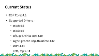 Current Status
●
XDP Core: 4.8
●
Supported Drivers
– mlx4: 4.8
– mlx5: 4.9
– nfp, qed, virtio_net: 4.10
– ixgbe, generic_xdp, thunderx: 4.12
– i40e: 4.13
– veth, tap: 4.14
 