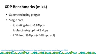 XDP Benchmarks (mlx4)
●
Generated using pktgen
●
Single core
– ip routing drop: ~3.6 Mpps
– tc clsact using bpf: ~4.2 Mpps
– XDP drop: 20 Mpps (< 10% cpu util)
https://www.slideshare.net/IOVisor/express-data-path-linux-meetup-santa-clara-july-2016
 