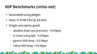 XDP Benchmarks (virtio-net)
●
Generated using pktgen
●
Host: i7-4790 CPU @ 3.6 GHz
●
Single core qemu guest
– iptables drop (raw preroute): ~3.0 Mpps
– tc clsact using bpf: ~3.0 Mpps
– generic XDP drop: ~3.5 Mpps
– native XDP drop: ~4.0 Mpps
 