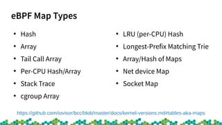 eBPF Map Types
●
Hash
●
Array
●
Tail Call Array
●
Per-CPU Hash/Array
●
Stack Trace
●
cgroup Array
●
LRU (per-CPU) Hash
●
L...
