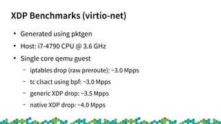 XDP Benchmarks (virtio-net)
●
Generated using pktgen
●
Host: i7-4790 CPU @ 3.6 GHz
●
Single core qemu guest
– iptables dro...