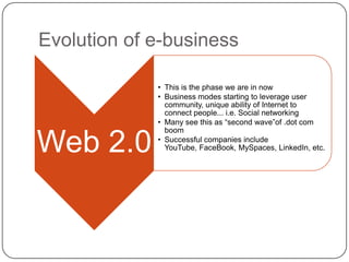Evolution of e-business