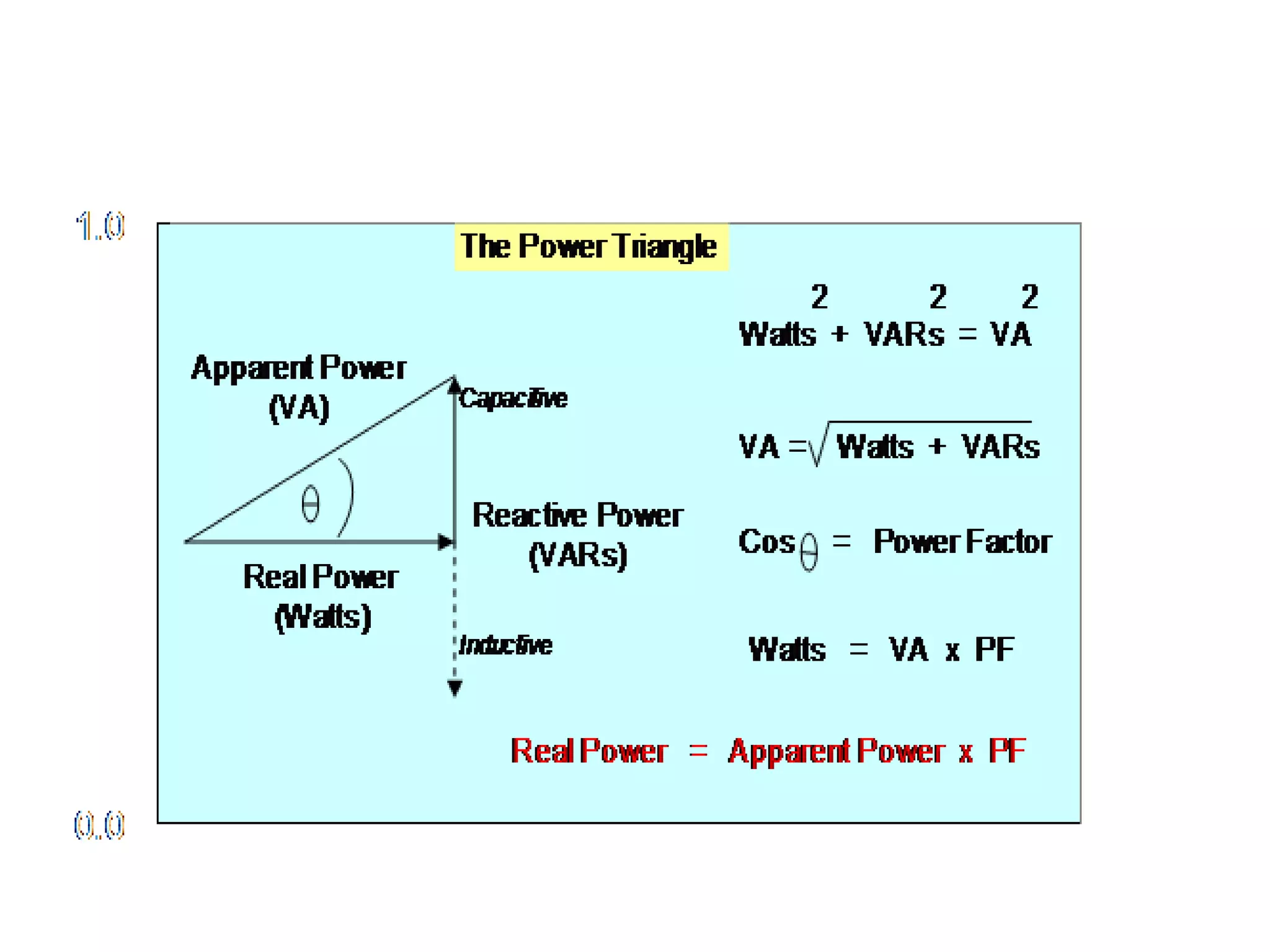 Introduction to electrical circuits