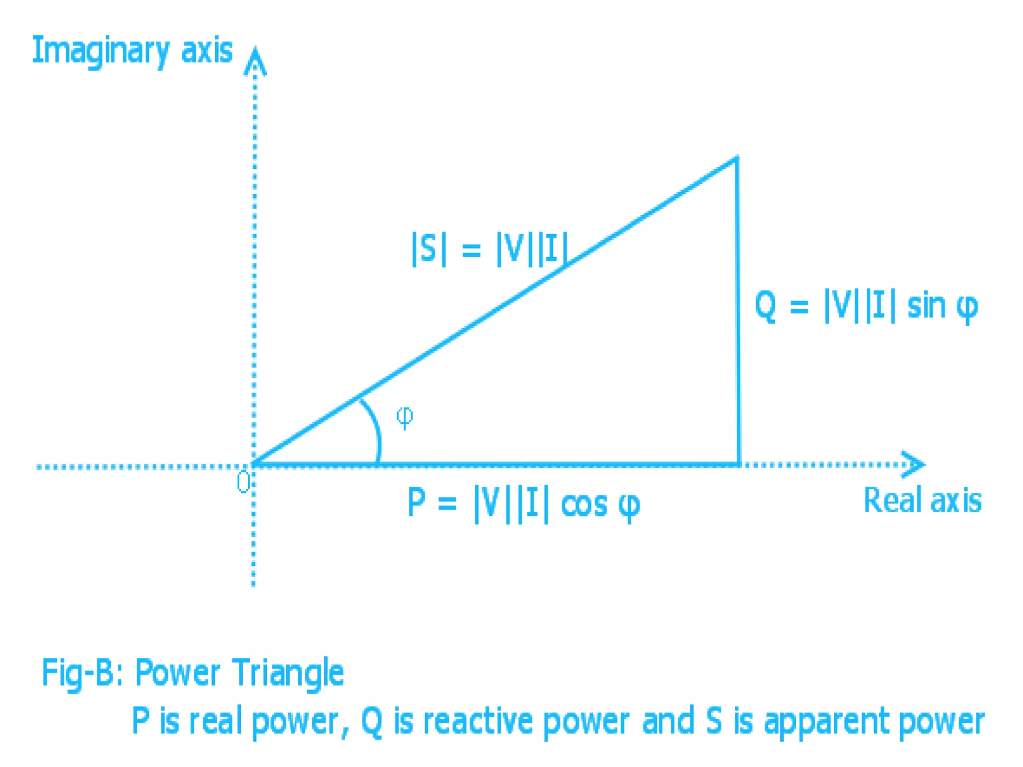 Introduction to electrical circuits