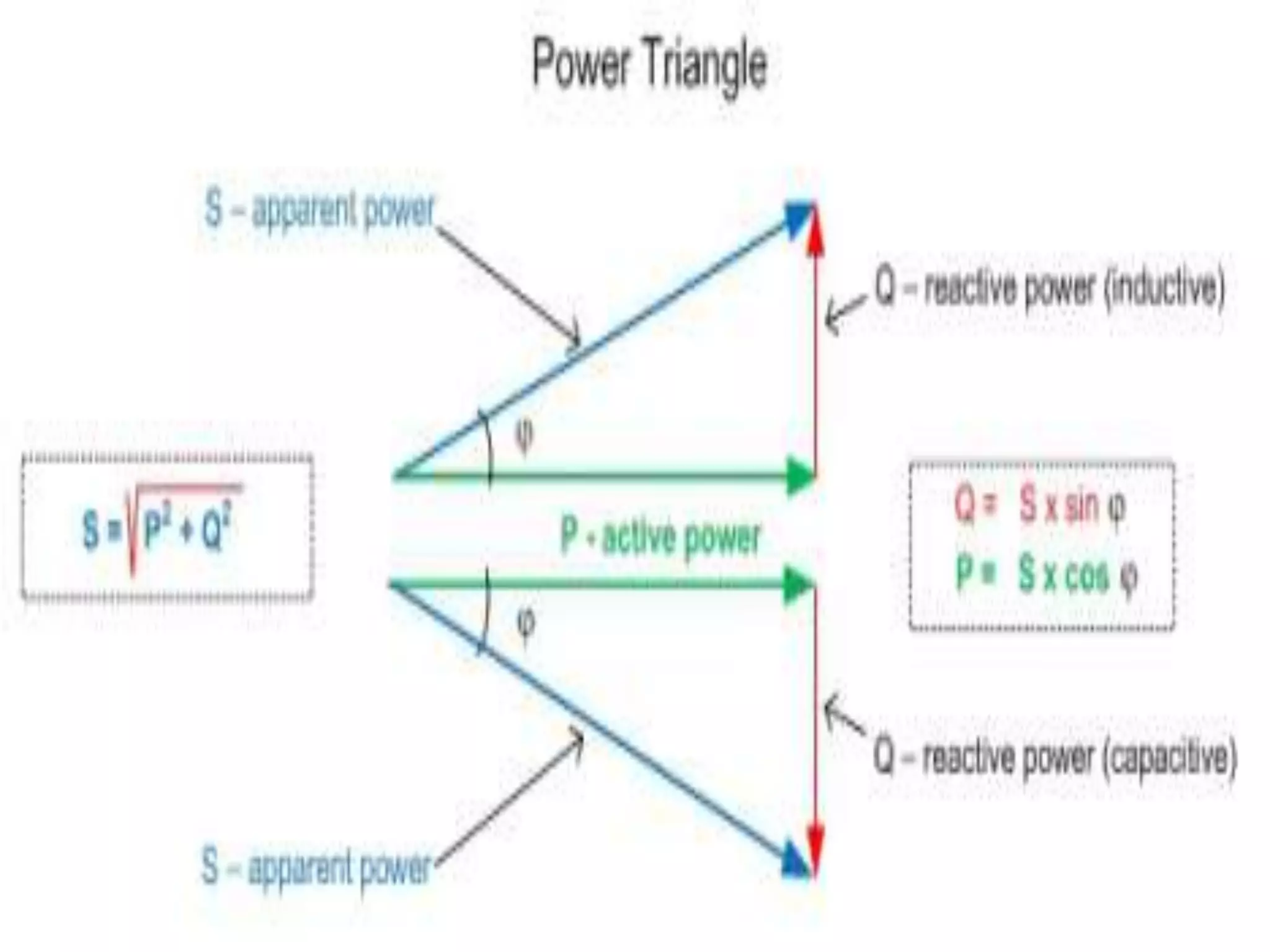 Introduction to electrical circuits