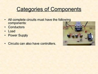 Categories of Components All complete circuits must have the following components: Conductors Load Power Supply Circuits can also have controllers. 