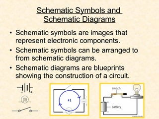 Schematic Symbols and  Schematic Diagrams Schematic symbols are images that represent electronic components.  Schematic symbols can be arranged to from schematic diagrams.  Schematic diagrams are blueprints showing the construction of a circuit. 