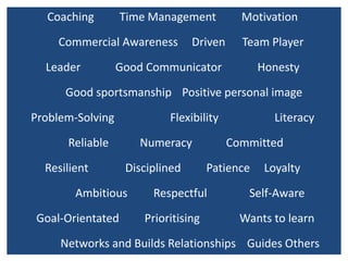 Coaching

Time Management

Commercial Awareness
Leader

Driven

Motivation

Team Player

Good Communicator

Honesty

Good sportsmanship Positive personal image
Problem-Solving

Flexibility

Reliable
Resilient

Numeracy
Disciplined

Ambitious

Goal-Orientated

Committed
Patience

Respectful

Prioritising

Literacy

Loyalty

Self-Aware

Wants to learn

Networks and Builds Relationships Guides Others

 