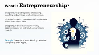 Comprehensive Introduction to Entrepreneurship: Traits, Types, and ...