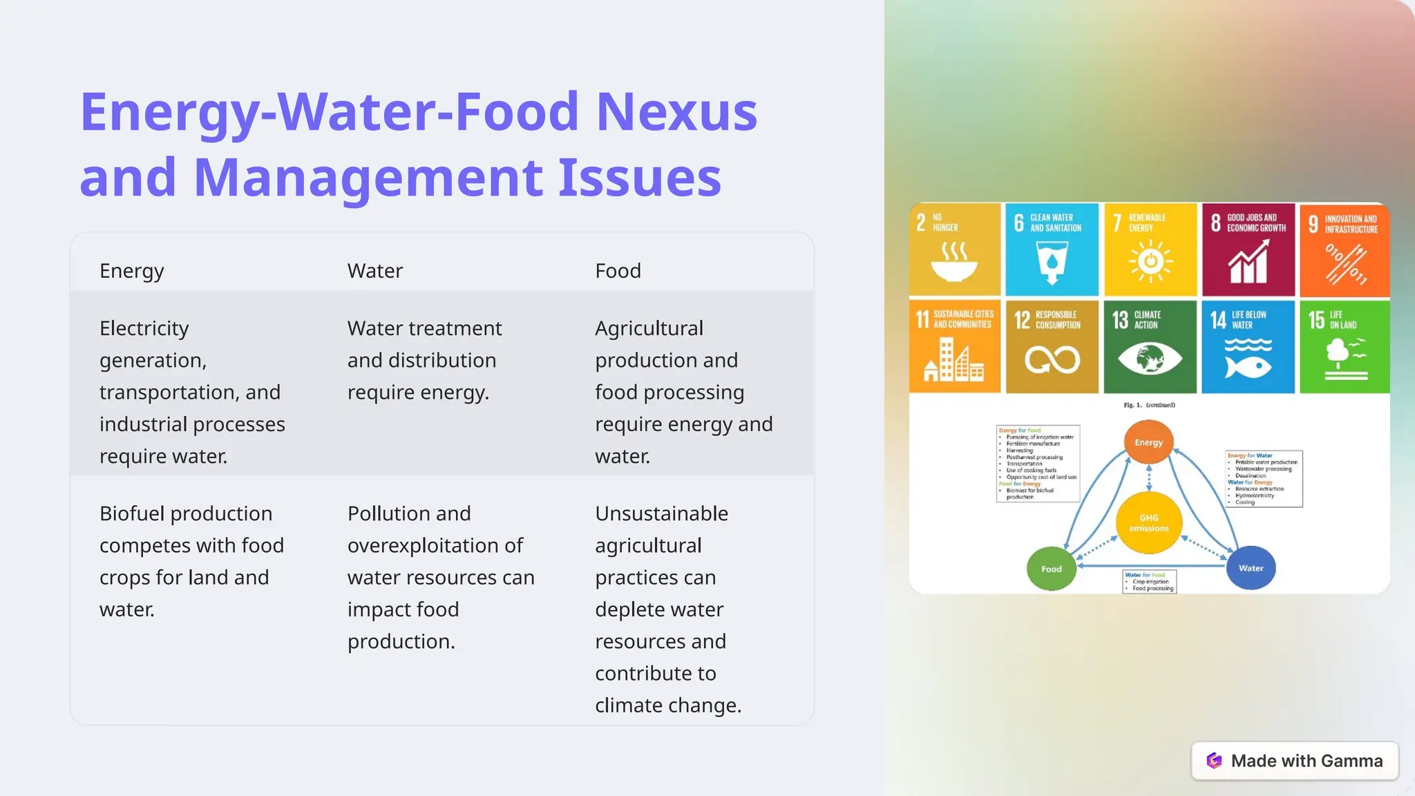 Energy-Water-Food Nexus
and Management Issues
Energy Water Food
Electricity
generation,
transportation, and
industrial processes
require water.
Water treatment
and distribution
require energy.
Agricultural
production and
food processing
require energy and
water.
Biofuel production
competes with food
crops for land and
water.
Pollution and
overexploitation of
water resources can
impact food
production.
Unsustainable
agricultural
practices can
deplete water
resources and
contribute to
climate change.
 