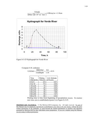 PROPRIETARY MATERIAL. © The McGraw-Hill Companies, Inc. All rights reserved. No part of
this Manual may be displayed, reproduced or distributed in any form or by any means, without the prior
written permission of the publisher, or used beyond the limited distribution to teachers and educators
permitted by McGraw-Hill for their individual course preparation. If you are a student using this Manual,
you are using it without permission.
3-20
( )( )
cm18.1mcm100
kmm101km64
755640
2262
=×
×
Hydrograph for Verde River
0
1
2
3
4
5
6
7
8
0 20 40 60 80 100
Time, h
Discharge,m3/s
A B
Figure S-3-25 Hydrograph for Verde River
Compute U.H. ordinates
51.0
18.1
6.0
UnitDepth
Ord.DRH
Ord.H.U ===
Time
Interval (h)
Plotting
Time (h)
U.H. Ordinate
(m
3
/s-cm)
0 to 5 2.5 0.51
5 to 10 7.5 2.54
10 to 20 15 4.95
20 to 30 25 4.55
30 to 40 35 3.29
40 to 50 45 1.98
50 to 60 55 1.07
60 to 70 65 0.42
Plotting time is time from beginning of precipitation excess. In essence
new time zero is established at point A in Figure S-3-25.
 