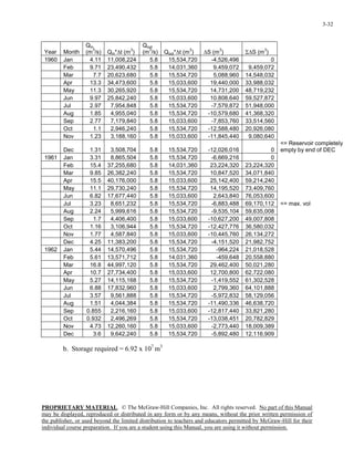 PROPRIETARY MATERIAL. © The McGraw-Hill Companies, Inc. All rights reserved. No part of this Manual
may be displayed, reproduced or distributed in any form or by any means, without the prior written permission of
the publisher, or used beyond the limited distribution to teachers and educators permitted by McGraw-Hill for their
individual course preparation. If you are a student using this Manual, you are using it without permission.
3-32
Year Month
Qin
(m
3
/s) Qin*∆t (m
3
)
Qout
(m
3
/s) Qout*∆t (m
3
) ∆S (m
3
) Σ∆S (m
3
)
1960 Jan 4.11 11,008,224 5.8 15,534,720 -4,526,496 0
Feb 9.71 23,490,432 5.8 14,031,360 9,459,072 9,459,072
Mar 7.7 20,623,680 5.8 15,534,720 5,088,960 14,548,032
Apr 13.3 34,473,600 5.8 15,033,600 19,440,000 33,988,032
May 11.3 30,265,920 5.8 15,534,720 14,731,200 48,719,232
Jun 9.97 25,842,240 5.8 15,033,600 10,808,640 59,527,872
Jul 2.97 7,954,848 5.8 15,534,720 -7,579,872 51,948,000
Aug 1.85 4,955,040 5.8 15,534,720 -10,579,680 41,368,320
Sep 2.77 7,179,840 5.8 15,033,600 -7,853,760 33,514,560
Oct 1.1 2,946,240 5.8 15,534,720 -12,588,480 20,926,080
Nov 1.23 3,188,160 5.8 15,033,600 -11,845,440 9,080,640
Dec 1.31 3,508,704 5.8 15,534,720 -12,026,016 0
<= Reservoir completely
empty by end of DEC
1961 Jan 3.31 8,865,504 5.8 15,534,720 -6,669,216 0
Feb 15.4 37,255,680 5.8 14,031,360 23,224,320 23,224,320
Mar 9.85 26,382,240 5.8 15,534,720 10,847,520 34,071,840
Apr 15.5 40,176,000 5.8 15,033,600 25,142,400 59,214,240
May 11.1 29,730,240 5.8 15,534,720 14,195,520 73,409,760
Jun 6.82 17,677,440 5.8 15,033,600 2,643,840 76,053,600
Jul 3.23 8,651,232 5.8 15,534,720 -6,883,488 69,170,112 <= max. vol
Aug 2.24 5,999,616 5.8 15,534,720 -9,535,104 59,635,008
Sep 1.7 4,406,400 5.8 15,033,600 -10,627,200 49,007,808
Oct 1.16 3,106,944 5.8 15,534,720 -12,427,776 36,580,032
Nov 1.77 4,587,840 5.8 15,033,600 -10,445,760 26,134,272
Dec 4.25 11,383,200 5.8 15,534,720 -4,151,520 21,982,752
1962 Jan 5.44 14,570,496 5.8 15,534,720 -964,224 21,018,528
Feb 5.61 13,571,712 5.8 14,031,360 -459,648 20,558,880
Mar 16.8 44,997,120 5.8 15,534,720 29,462,400 50,021,280
Apr 10.7 27,734,400 5.8 15,033,600 12,700,800 62,722,080
May 5.27 14,115,168 5.8 15,534,720 -1,419,552 61,302,528
Jun 6.88 17,832,960 5.8 15,033,600 2,799,360 64,101,888
Jul 3.57 9,561,888 5.8 15,534,720 -5,972,832 58,129,056
Aug 1.51 4,044,384 5.8 15,534,720 -11,490,336 46,638,720
Sep 0.855 2,216,160 5.8 15,033,600 -12,817,440 33,821,280
Oct 0.932 2,496,269 5.8 15,534,720 -13,038,451 20,782,829
Nov 4.73 12,260,160 5.8 15,033,600 -2,773,440 18,009,389
Dec 3.6 9,642,240 5.8 15,534,720 -5,892,480 12,116,909
b. Storage required = 6.92 x 107
m3
 