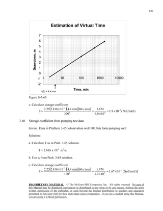 PROPRIETARY MATERIAL. © The McGraw-Hill Companies, Inc. All rights reserved. No part of
this Manual may be displayed, reproduced or distributed in any form or by any means, without the prior
written permission of the publisher, or used beyond the limited distribution to teachers and educators
permitted by McGraw-Hill for their individual course preparation. If you are a student using this Manual,
you are using it without permission.
3-51
Estimation of Virtual Time
-2
-1
0
1
2
3
4
5
6
7
1 10 100 1000 10000
Time, min
Drawdown,m
t(0) = 4.4 min
Figure S-3-65
c. Calculate storage coefficient
( )( )( ) )!NoUnits(109.1
100.9
674.1
300
mins60min4.410818.225.2
S 5
42
3
−
−
×=
×
=
×
=
3-66 Storage coefficient from pumping test data
Given: Data in Problem 3-65; observation well 100.0 m form pumping well
Solution:
a. Calculate T as in Prob. 3-65 solution.
T = 2.818 x 10-3
m2
/s.
b. Use t0 from Prob. 3-65 solution.
c. Calculate storage coefficient
( )( )( ) ( ))!NoUnits1067.1
100.1
674.1
100
mins60min4.410818.225.2
S 5
42
3
−
−
×=
×
=
×
=
 