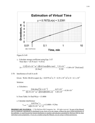 PROPRIETARY MATERIAL. © The McGraw-Hill Companies, Inc. All rights reserved. No part of this Manual
may be displayed, reproduced or distributed in any form or by any means, without the prior written permission of
the publisher, or used beyond the limited distribution to teachers and educators permitted by McGraw-Hill for their
individual course preparation. If you are a student using this Manual, you are using it without permission.
3-54
Estimation of Virtual Time
y = 0.7672Ln(x) + 3.2391
0
1
2
3
4
5
6
0.01 0.1 1 10
Time, min
Drawdown,m
t(0) = 0.015 min
Figure S-3-69
c. Calculate storage coefficient using Eqn. 3-37
Note that r = (0.76 m)/2 = 0.38 m
( )( )( )
( )
( )!NoUnits1009.5
144.0
1035.7
m38.0
mins60min015.0sm1063.325.2
S 3
4
2
24
−
−−
×=
×
=
×
=
3-70 Interference of well A on B
Given: Wells 106.68 m apart; QA = 0.0379 m3
/s; T = 4.35 x 10-3
m2
/s; S = 4.1 x 10-5
Solution:
a. Calculate u
( ) ( )
( )( )( )
7
5
1
23
52
1050.8
1049.5
1067.4
ds86400d365sm1035.44
101.4m68.106
u −
−
−
−
×=
×
×
=
×
×
=
b. From Table 3-6 find W(u) = 13.4008
c. Calculate interference
( ) m29.94008.13
sm1035.44
sm0379.0
s 23
3
AonB =×
×π
= −
 