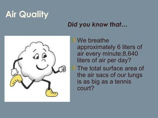 Air Quality We breathe approximately 6 liters of air every minute;8,640 liters of air per day? The total surface area of the air sacs of our lungs is as big as a tennis court? Did you know that… 