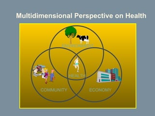 Multidimensional Perspective on Health ENVIRONMENT HEALTH COMMUNITY ECONOMY 