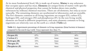At its most fundamental level, life is made up of matter. Matter is any substance
that occupies space and has mass. Elements are unique forms of matter with specific
chemical and physical properties that cannot be broken down into smaller
substances by ordinary chemical reactions. There are 118 elements, but only 92 occur
naturally. The remaining elements are synthesized in laboratories and are unstable.
The five elements common to all living organisms are oxygen (O), carbon (C),
hydrogen (H), and nitrogen (N) and phosphorous (P). In the non-living world,
elements are found in different proportions, and some elements common to living
organisms are relatively rare on the earth as a whole (Table 1.1).
 